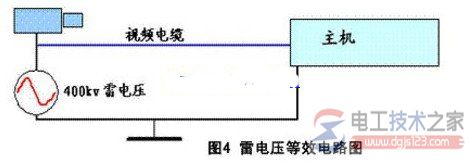 安防设备防雷技术