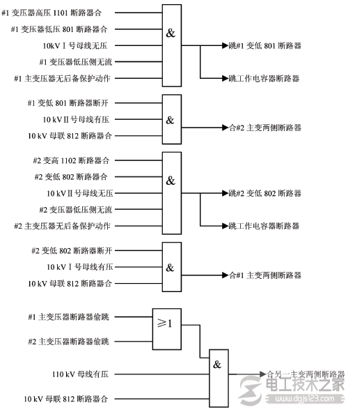 主变备用自投动作逻辑框图