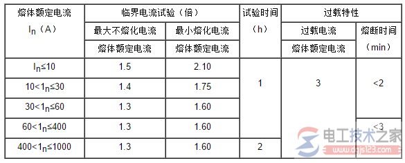 变压器熔丝的选择