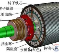 【图】永磁防爆电机的工作原理与内部解剖图