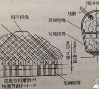 防爆电机绝缘结构与绝缘处理的目的与方法