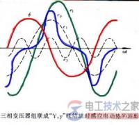 变压器磁路结构与绕组联结对电势波形的影响