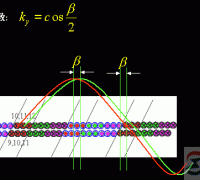 交流旋转电机双层短距绕组磁势与短距系数