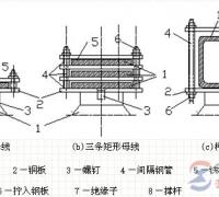 母线的绝缘子固定及母线着色