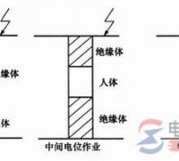 电位的区别：地电位、中间电位与等电位