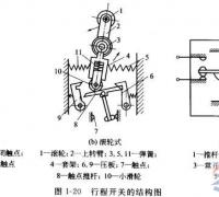 行程开关的电气符号_行程开关的文字符号