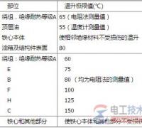 变压器温升极限值的对照表