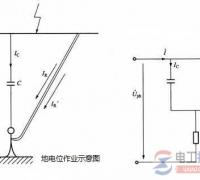 绝缘工具泄露电流的处理措施