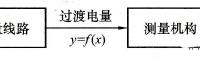 电工指示仪表组成与框图