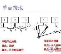 单点接地与多点接地及混合接地有何不同