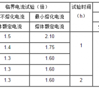 变压器熔丝的选择技巧