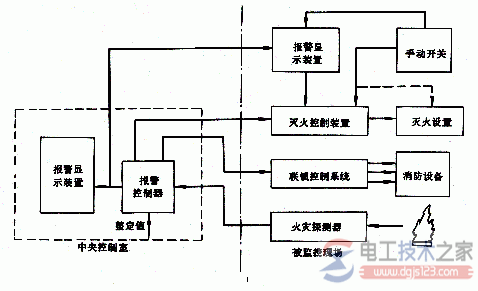 电气火灾监控系统的组成