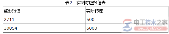 西门子plc控制伺服电机转速的方式