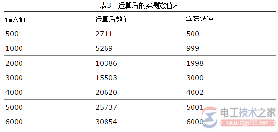 西门子plc控制伺服电机转速的方式