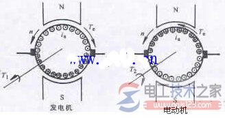 直流电机电磁转矩方程式