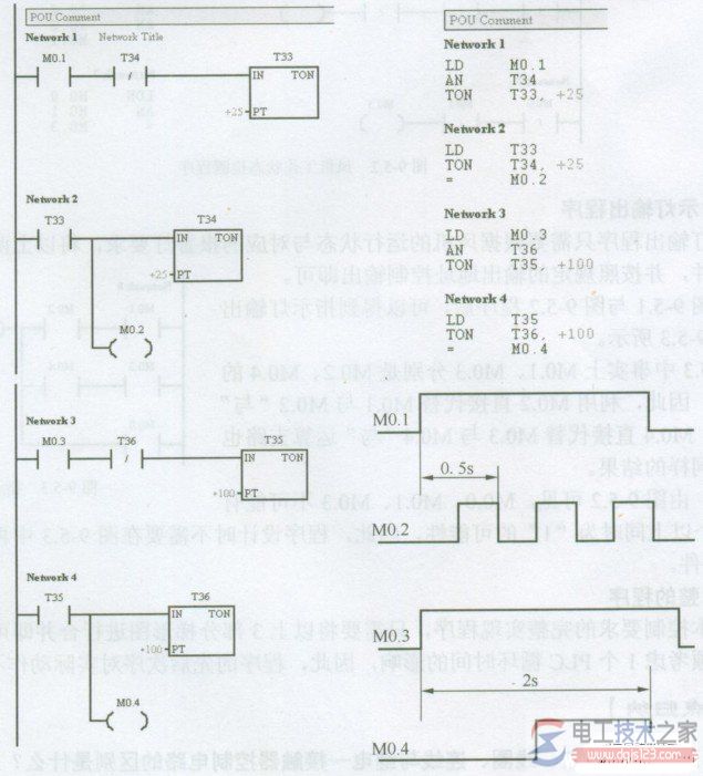 西门子plc梯形图程序