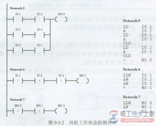 西门子plc梯形图程序