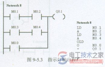 西门子plc梯形图程序