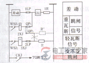 电力变压器重瓦斯保护误动