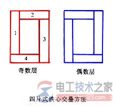 电力变压器的铁心组成