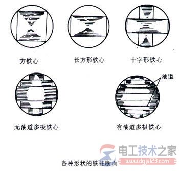 电力变压器的铁心组成