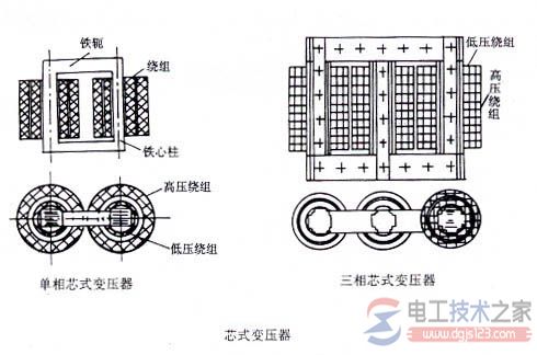 电力变压器的绕组