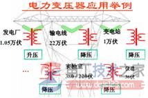 三相电力变压器