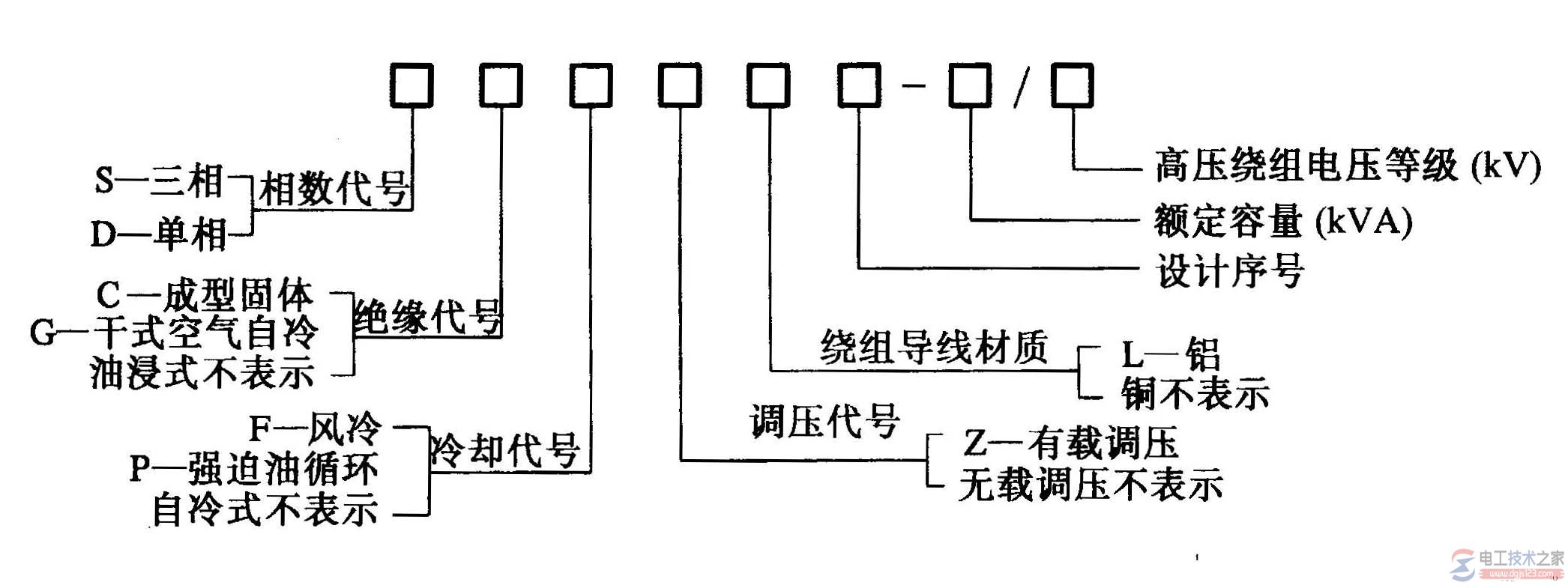 变压器的型号及含义