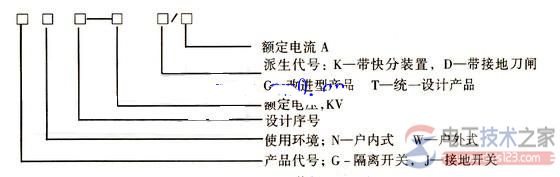 高压隔离开关型号