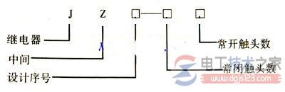 中间继电器型号