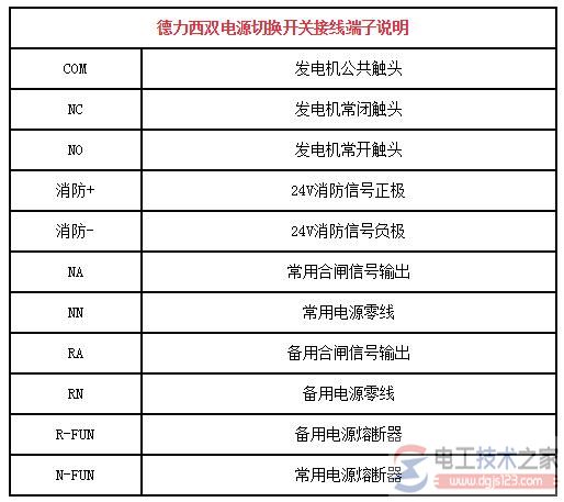 德力西双电源切换开关