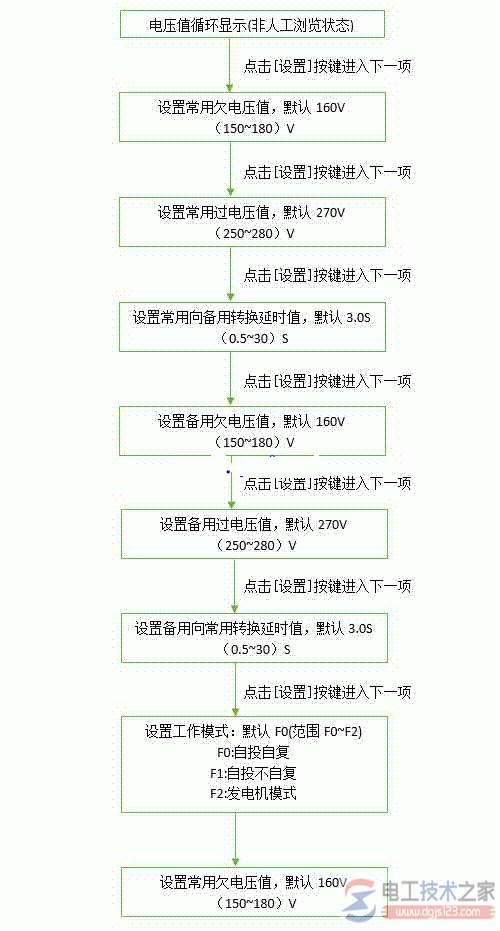 德力西双电源切换开关控制器参数