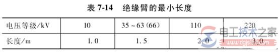 高架绝缘斗臂车带电作业