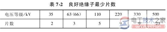 带电作业操作的技术措施2