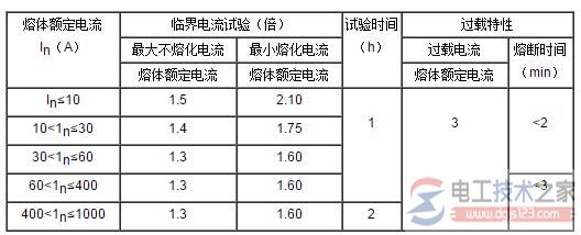 变压器熔丝