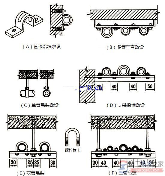 导线固定管卡的敷设方式