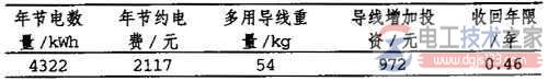 低压配电线路导线型号与导线截面