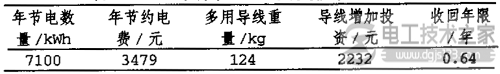 低压配电线路导线型号与导线截面