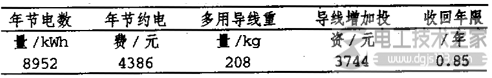 低压配电线路导线型号与导线截面