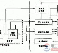 电气火灾监控系统的组成