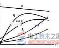 异步电动机工作特性曲线_启动电流曲线图