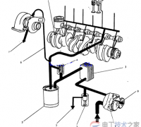 柴油发电机润滑系统的组成与结构参数