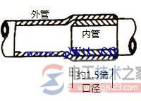 硬塑料管配线安装方法，直接插入法的操作步骤