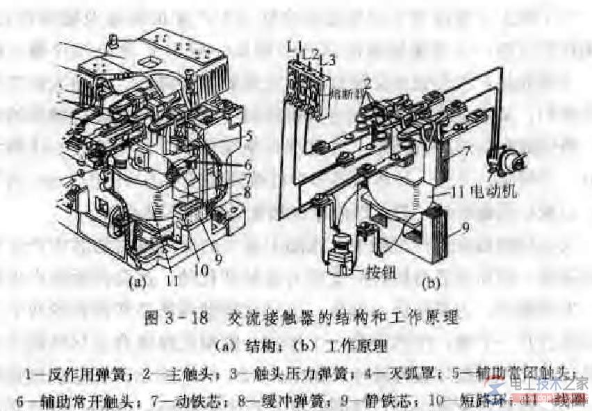 交流接触器的结构