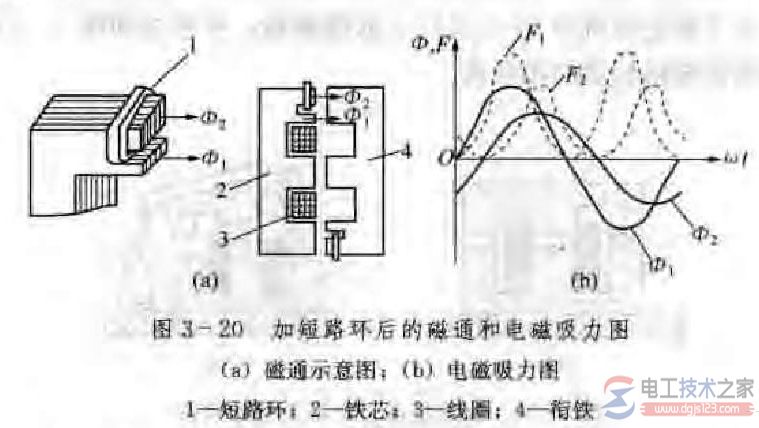 交流接触器的结构