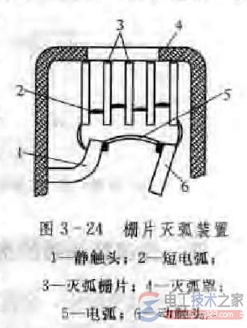 交流接触器的结构