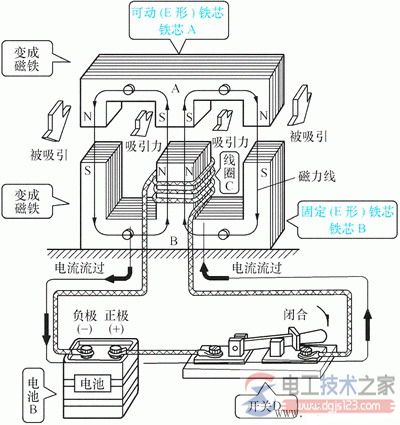 电磁接触器