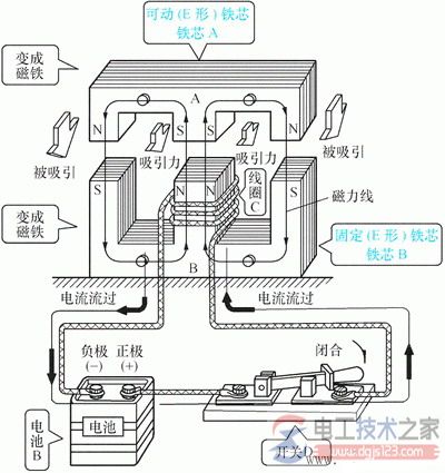 电磁接触器