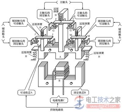 电磁接触器