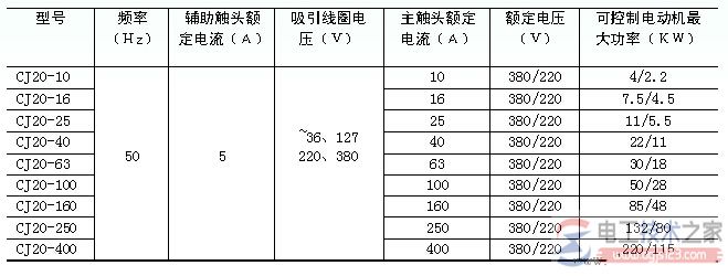 交流接触器